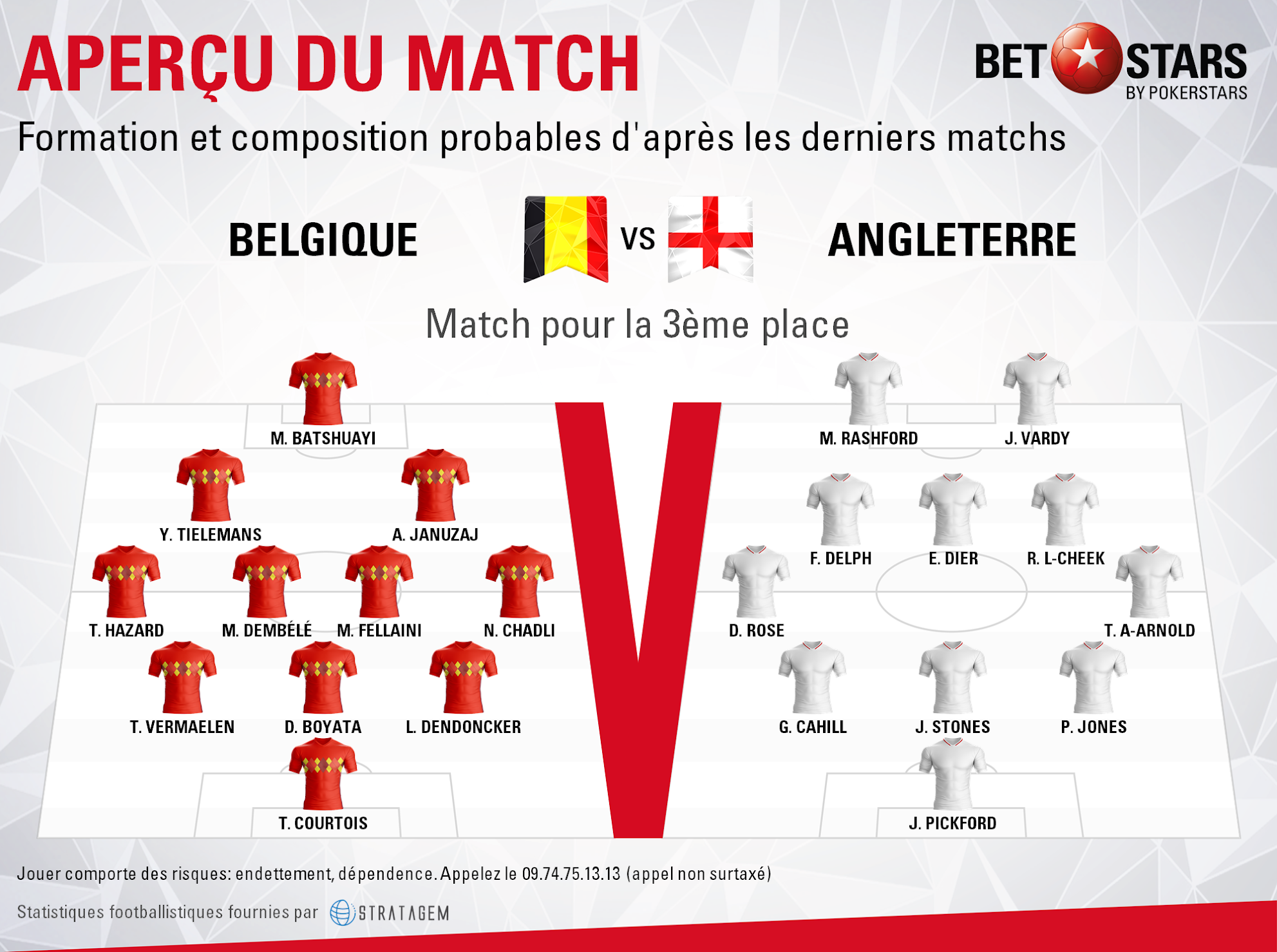 Belgium v England - FormationsFR